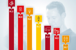 *Umfrage unter 872 Autofahrerinnen