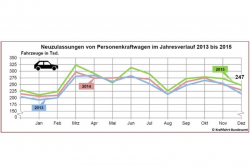Bild: Kraftfahrt-Bundesamt