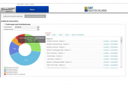 SilverDAT webScan: Fahrzeuge nach Positionierung
