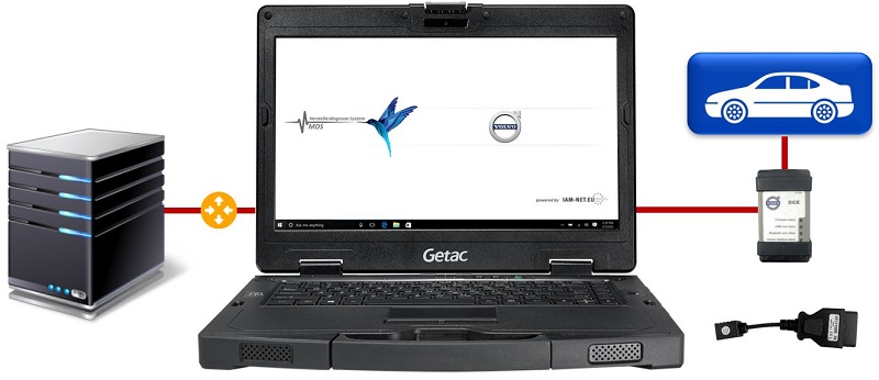 MDS VAG Struktur GetacS410 800px